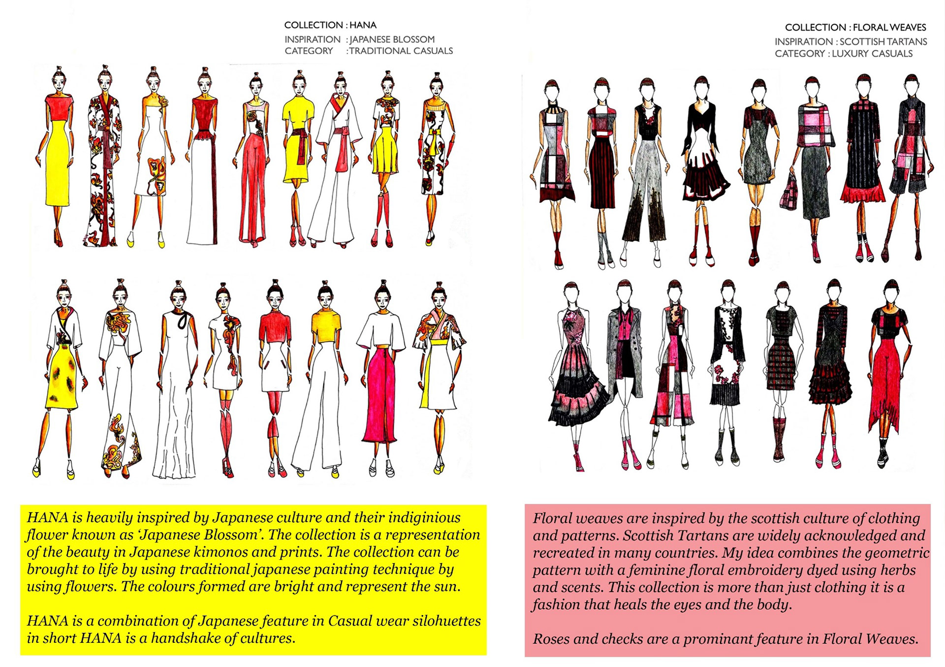 Fashion illustration presentation board â€” Hana